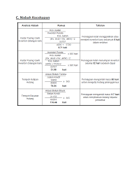 Apa yang perlu anda lakukan ialah membahagikan jualan bersih anda dengan jumlah aset purata anda. Accounting Home Tuition Posts Facebook