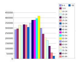 file age structure finland png wikimedia commons