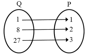 Check spelling or type a new query. Soal Dan Pembahasan Relasi Dan Fungsi Tingkat Smp Sederajat Mathcyber1997
