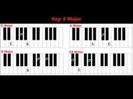 In a minor key, a major chord is found on the iii, v and vi (3rd, 5th and 6th) degrees of the scale. Four Basic Piano Chords In The Key Of E Major And Their Notes Youtube