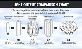 light brightness chart fabricplus co