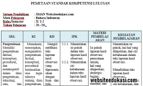 Maybe you would like to learn more about one of these? Analisis Skl Bahasa Indonesia Kelas 10 K13 Revisi Terbaru
