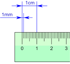 Millimetre Wikipedia