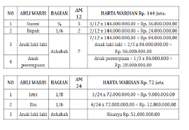 Soal revisi sd smp sma. Contoh Soal Pilihan Ganda Mawaris Dan Jawabannya Dapatkan Contoh