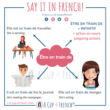 Etre En Train De A Cup Of French French Grammar French Language Lessons French Vocabulary