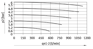 help in understanding pressure regulator flow rate chart