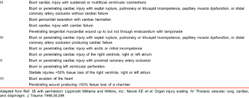 Image result for Cardiac Contusion