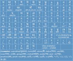 Bengali Typing Help Pramukh Ime Such combinations are found in the kalacakra tantra,its commentary the. bengali typing help pramukh ime