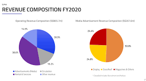 This indicates the amount of lens power, measured in diopters (d), prescribed to correct nearsightedness or farsightedness. Sph Holdings Will I Buy This Stock At 1 23 Financial Horse