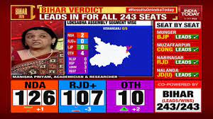 An amendment to the electoral funding act 2018 makes it unlawful for a person to make or accept a political donation in the form of cash over $100. Bihar Election Results 61 Seats With Vote Difference Less Than 1000 Youtube