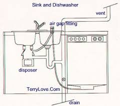 And if you have a garbage disposal, the chemicals can do irreparable damage. Install Garbage Disposal In Double Sink Terry Love Plumbing Advice Remodel Diy Professional Forum