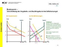 Zeitplan und kurve des individuellen verbrauchers die nachfrage eines einzelnen verbrauchers bezieht sich auf die von ihm geforderten mengen einer ware zu verschiedenen preisen. Nachfragekurve Xls Unterrichtsbeispiel Markt Und Preisbildung Pdf Kostenfreier Download