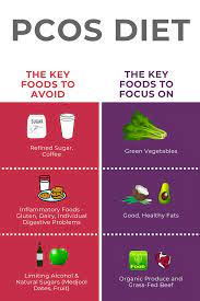 Many of my clients have been told that they can't possibly have pcos because they aren't overweight and don't look like someone with this condition. Keto Is The Worst Diet For You If You Have Pcos Supriti Singh