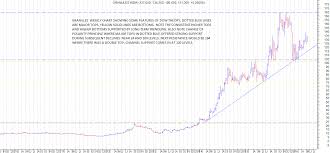 Granules India Ltd Untested But Worth A Good Look