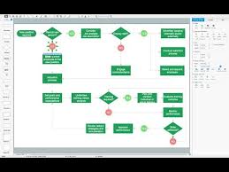 Flow Chart Example Warehouse Flowchart Technical Flow