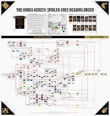 Check spelling or type a new query. Warpstone Flux Spoiler Free Reading Order For Horus Heresy Books