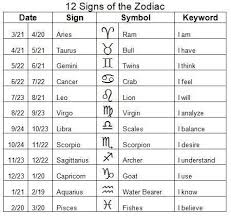 Birth Signs And Dates Mildred Edwards Mildrededwardsr Zodiac Signs Chart Zodiac Dates Zodiac Signs