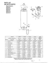 Click the patio heater parts diagrams below for exploded views and all parts lists. Rheem Gas Water Heater Parts