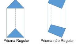 Prismas: elementos, tipos, classificações, exemplos e exercícios