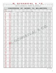 anchor bolt sizes thisiscanada co