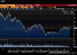Na české burze za období den, týden, měsíc, 3 měsíce, 6 měsíců, 3 roky nebo vlastní období. Tak Sel Cas Jak Investori Vnimaji A Ocenuji Akcie Cez Fio Banka