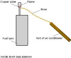 Skilled Refrigerant Leak Detection Techniques