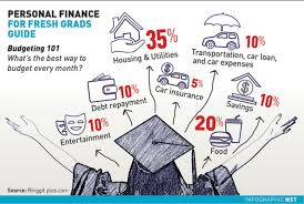 Managing Finance As A Fresh Grad