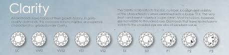 The Six Cs Of Diamond Specifications And Grading