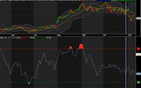Money Flow Index Mfi With Color Clip Area For Amibroker