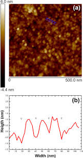 Questa sera, ore 22.00 mario maglione in concerto! Synthesis And Nanoindentation Behaviors Of Binary Cuti Nanoglass Films Sciencedirect