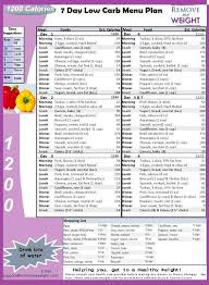 Low Carb Diet Menu Plan Free Printable 7 Day 1200 Calories