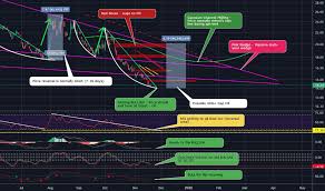 Vixy Stock Price And Chart Amex Vixy Tradingview