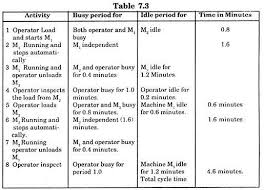 Charts For Production Order And Method Study Production