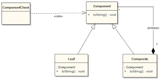Matches any character, except for line breaks if dot all is false. Groovy Language Documentation