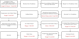 Ceritangewe adalah situs cerita dewasa, cerita sex, cerita basah, cerita lendir dengan kisah nyata sedarah, daun muda, fiksi dan bergairah untuk dibaca setiap hari. Ppdb Smk Negeri Jawa Tengah Tahun 2020 Sudah Dibuka Smk Negeri Jawa Tengah Di Semarang