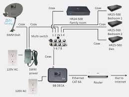 A directv ready tv, when connected to a genie dvr, allows you to watch directv without an extra genie or genie mini. Directv Swm 8 Wiring Diagram Home Theater Wiring Directv Home Theater
