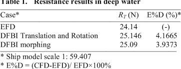 With missy peregrym, zeeko zaki, jeremy sisto, ebonee noel. Pdf Rans Based Numerical Simulation Of Captive Model Tests In Shallow Water For The Dtc Container Carrier Semantic Scholar