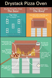 Build A Dry Stack Wood Fired Pizza Oven Comfortably In One Day In 2020 Wood Fired Pizza Wood Fired Pizza Oven Pizza Oven