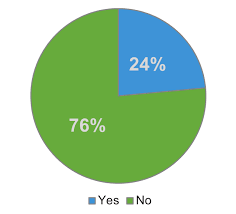 Maybe you would like to learn more about one of these? Shape2day Aion Customer Survey Results