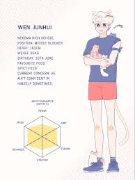 Chichikenken04 On Twitter Seventeen Album Seventeen Seventeen Kpop