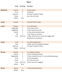Eating Plan 1200 Calories 1200 Calorie Diet Meal Plan Calorie Diet