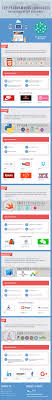 Best Programming Languages For Smartphone Application Development Tech Geek Top Programming Languages Latest Programming Language Programming Languages