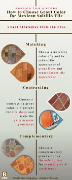 Porcelain is often chosen for wall and floor tile because it's dense, hard and even more resistant to wear and moisture than ceramic. Grout For Terra Cotta Flooring Terracotta Tile Grout