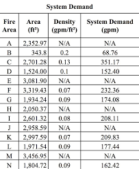 sprinklers duplicable city center open source sprinkler and