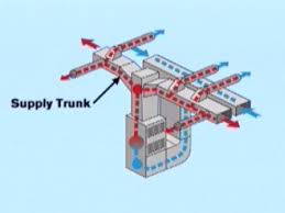How much does it cost to install central air unit? Hvac Install An Air Supply Line And A Cold Air Return How Tos Diy