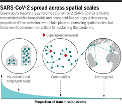 Within a few months, sars spread worldwide, carried by unsuspecting. The Engines Of Sars Cov 2 Spread Science
