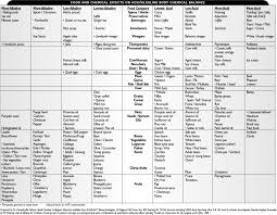 Cholesterol Diet Chart In Hindi Diabetes Patient Diet Chart