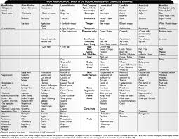 cholesterol diet chart in hindi diabetes patient diet chart