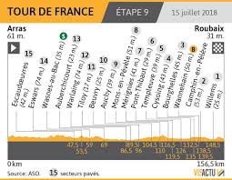 The only sportive series where you can feel like a champion and enjoy the tour de france unique atmosphere. En Images Tour De France Revivez La 9e Etape Entre Arras Et Roubaix