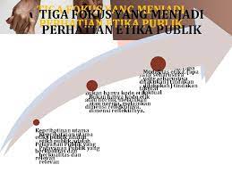 Humas melalui media internet mempunyai pernanan yang besar dibandingkan humas di dunia nyata. Etika Dan Pelayanan Publik Isnaini Sikap Jujur B